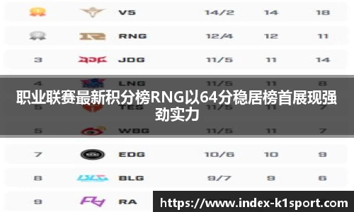 职业联赛最新积分榜RNG以64分稳居榜首展现强劲实力